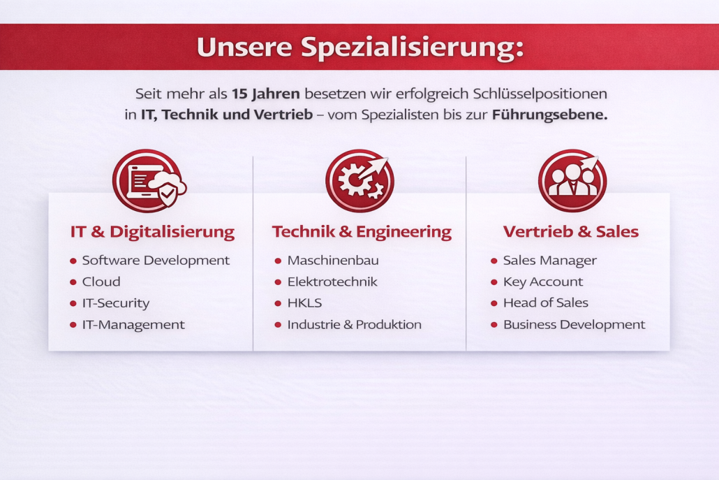 MBMC Personalberatung Spezialisierung IT, Technik und Vertrieb